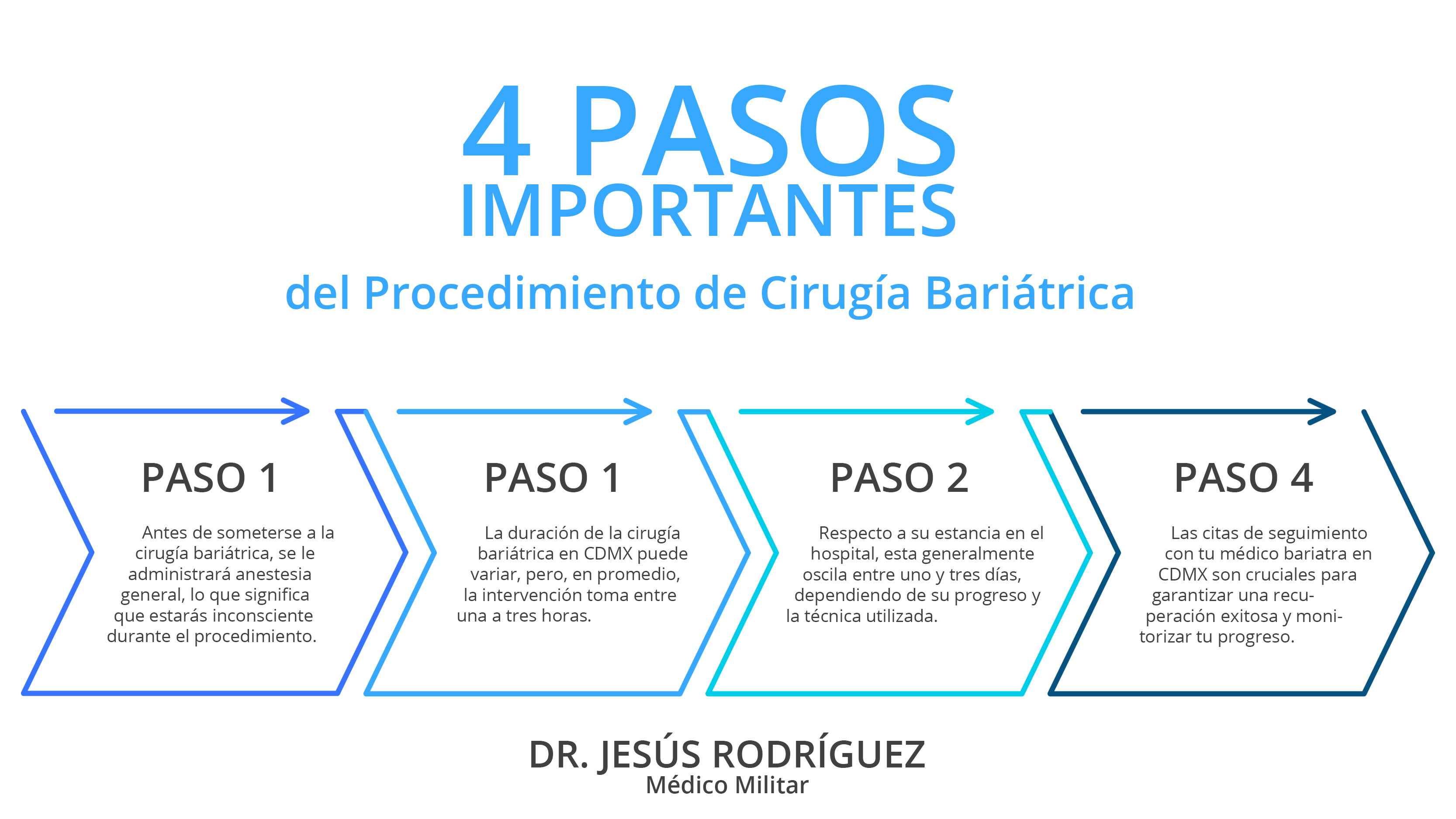 Bariatra CDMX - Dr. Jesús Rodríguez Cirugía Bariátrica CDMX y metabólica